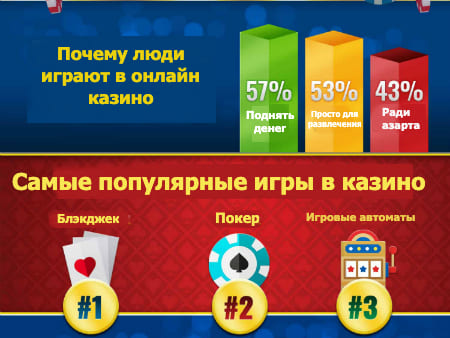 Online casino top bônus